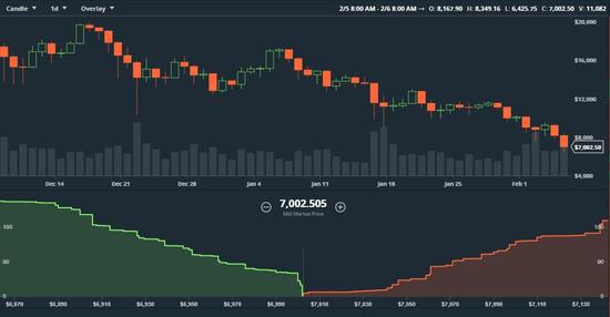 比特币今日价格行情_比特币最新价值_比特币