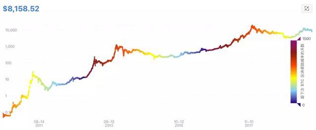 比特币减半时间表及价格图_比特币减半时间_比特币减半