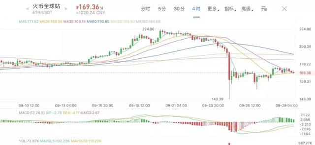 比特币减半时间_比特币减半时间表及价格图_比特币减半