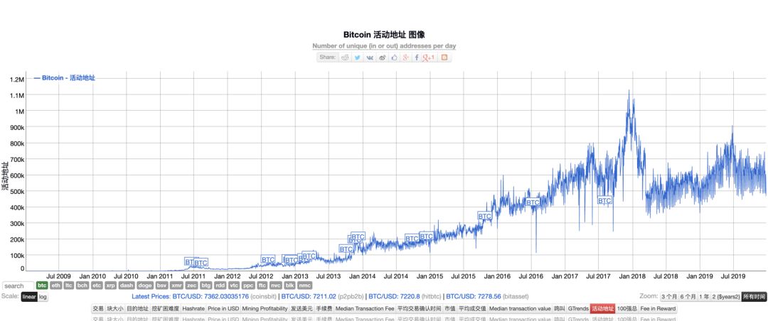 比特币减半是否会带来牛市？深链财经非共识对话深入探讨