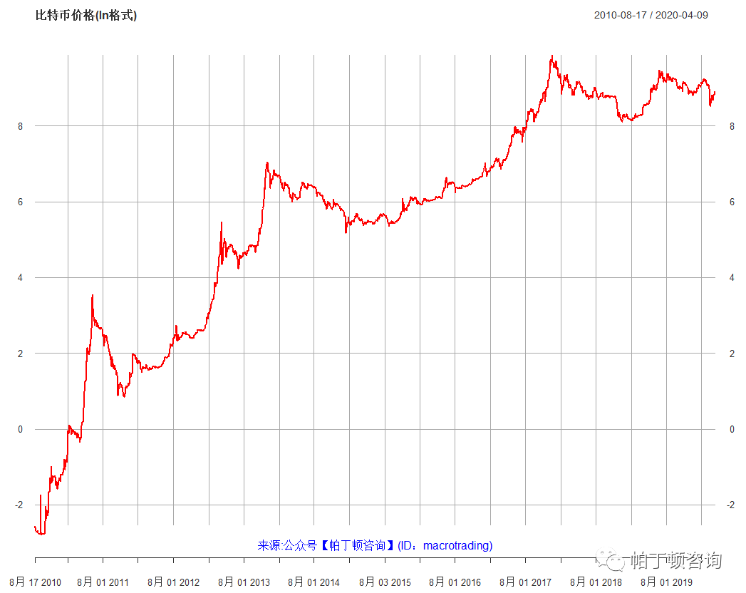 比特币美元_比特币最新价值_比特币