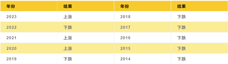 比特币春节下跌魔咒：历史数据揭示真相，2023年表现如何？