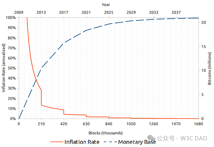 2024 年比特币减半事件：挑战中的进化与韧性，引领市场结构新篇章