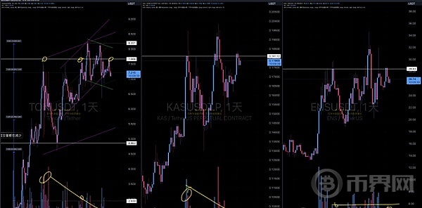 币界网：BTC 反弹阻力位置及回踩力度分析，整体大盘节奏需把握