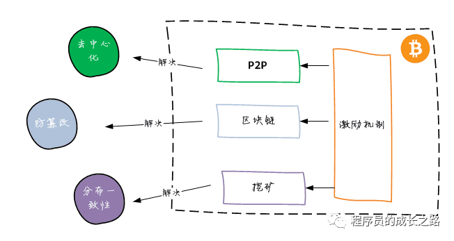 比特币美元_比特币_比特币最新价值