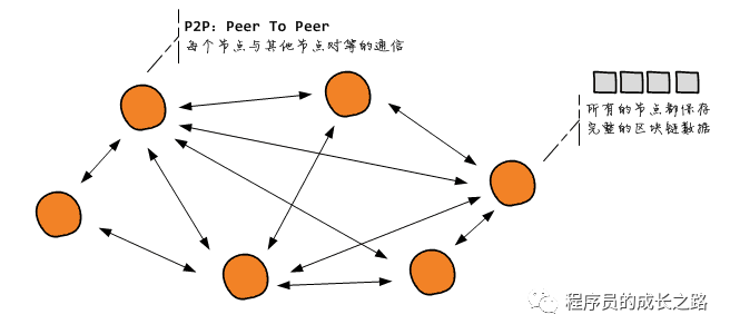 比特币美元_比特币最新价值_比特币