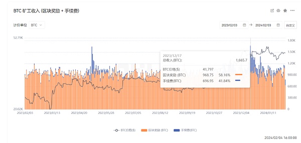 比特币减半时间表及价格图_比特币减半_比特币减半时间