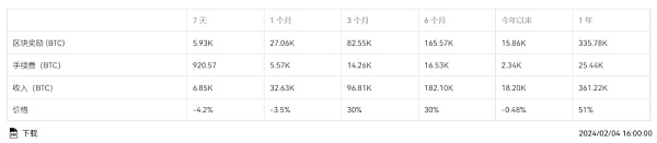 比特币减半_比特币减半时间表及价格图_比特币减半时间