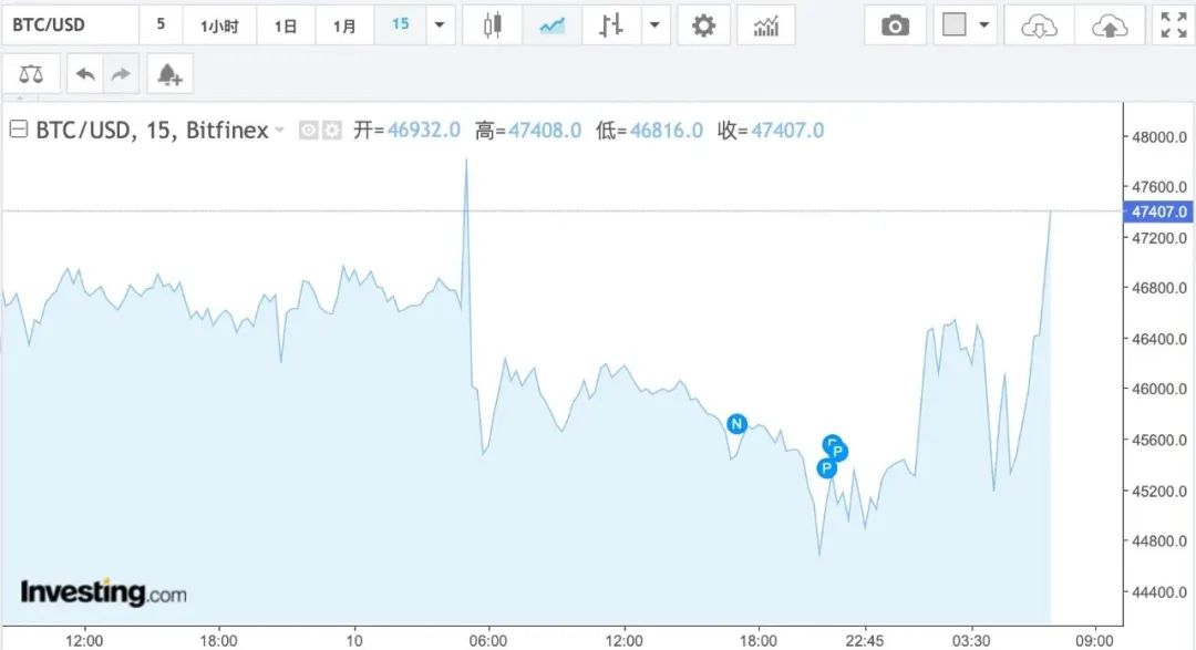 比特币_比特币今日行情价格_比特币历史价格走势图