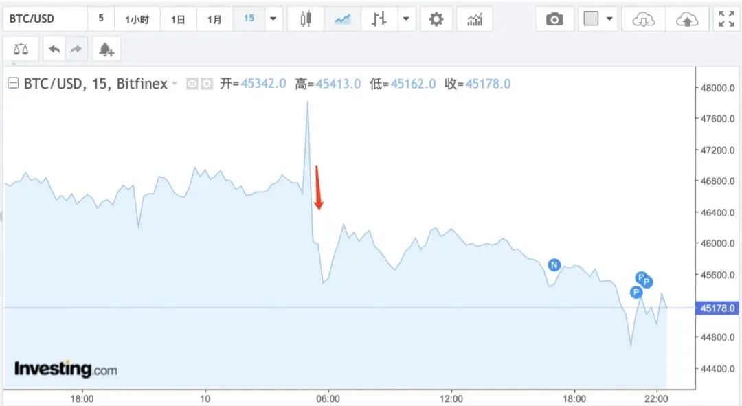 比特币今日行情价格_比特币_比特币历史价格走势图