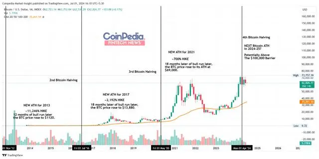 比特币预测价格实时行情_比特币价格预测_比特币预测价格行情