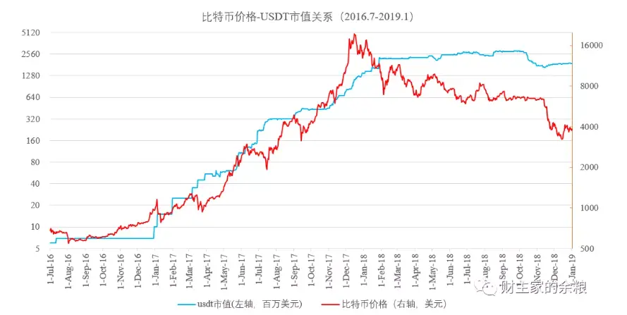 比特币最新价值_比特币_比特币最新价格