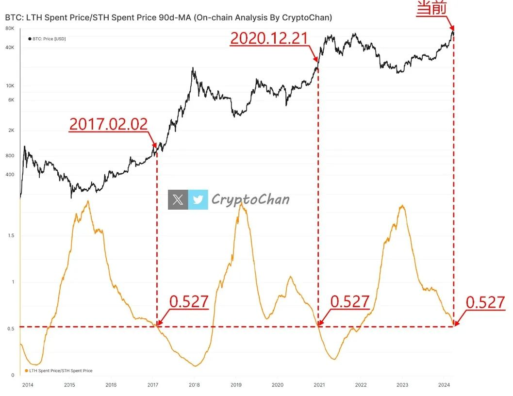 比特币减半时间2024_比特币减半时间2025_比特币减半