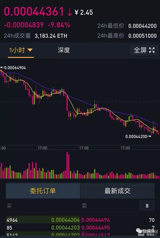 以德（EtherDelta）平台停止交易，去中心化交易所的挑战与困境