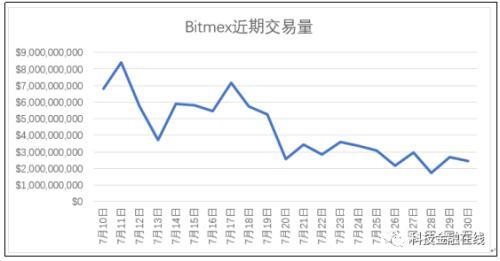 数字资产交易平台_资产数字交易平台官网_资产数字交易平台是什么