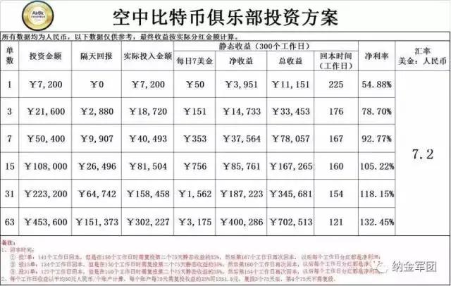 比特币今日价格行情_比特币最新价格_比特币