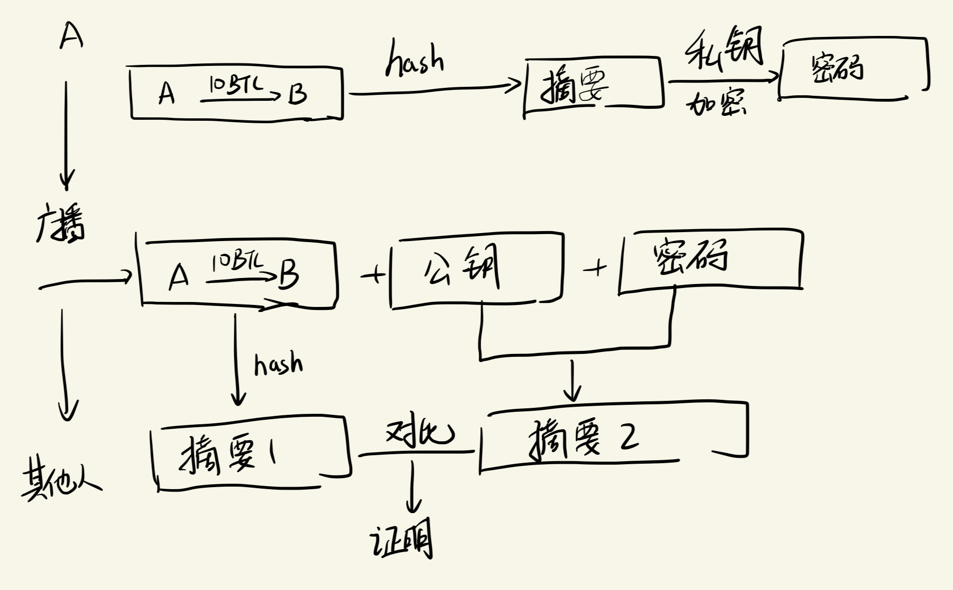 比特币app_比特币中国app下载安卓_比特币