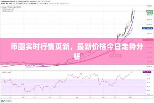 币圈实时行情更新，最新价格今日走势分析