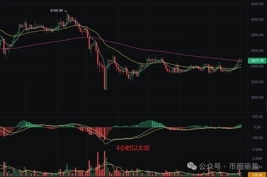 比特币走势图非小号_比特币走势_比特币走势图分析软件