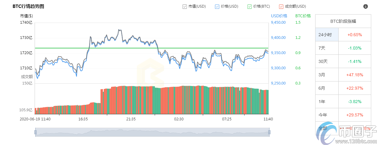 比特币现在多少钱一个？2020年比特币价格预测