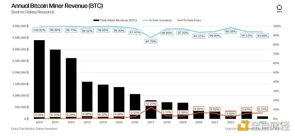 比特币减半时间表及价格图_比特币减半时间2024_比特币减半