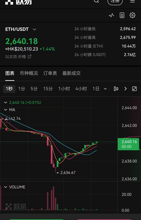 ok交易所app下载安卓(325)